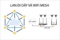 So sánh giải pháp mạng LAN đi dây và Wifi Mesh cho nhà kho: Lựa chọn nào tối ưu?