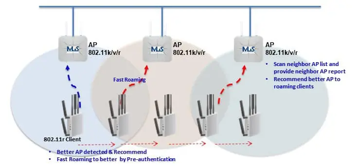 ộ ba tiêu chuẩn 