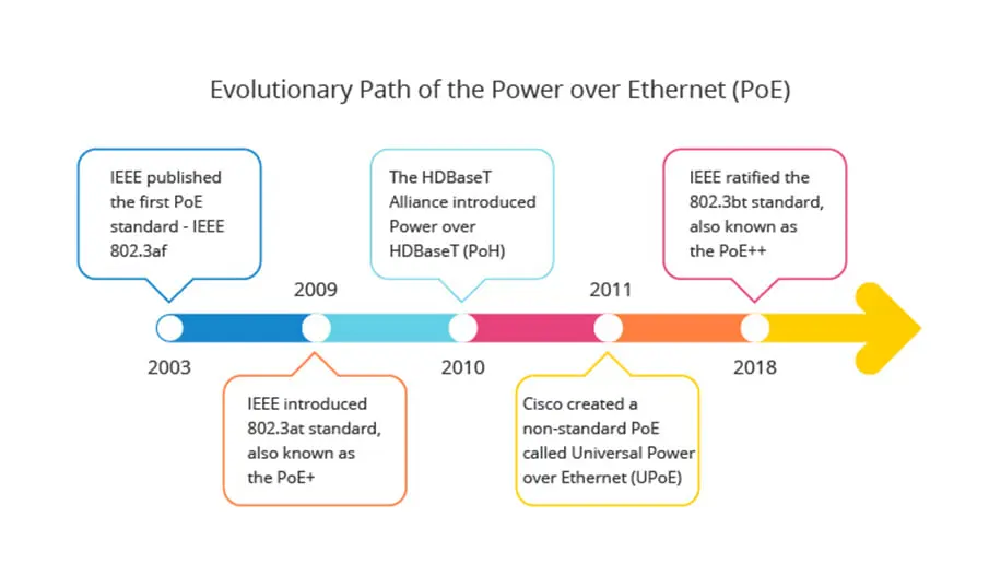 Cuộc cách mạng của POE