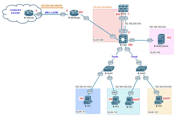 Đào tạo nhân viên