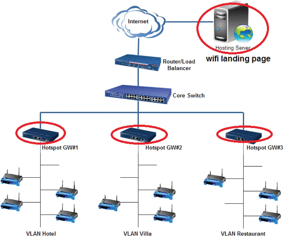 Gói doanh nghiệp – bảo mật và kiểm soát toàn diện