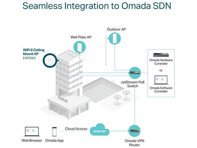 Giải pháp Wi-Fi tối ưu – Kết nối mạnh, chịu tải tốt, không gián đoạn
