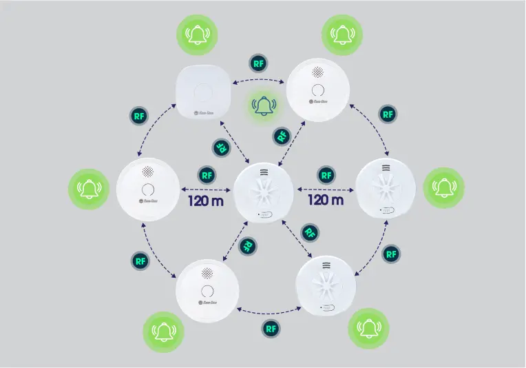 Giảm tối đa phụ thuộc vào nguồn điện & internet