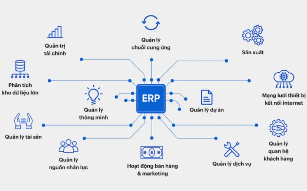 Kết nối tập trung toàn bộ hệ thống bán hàng