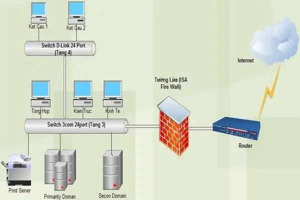 Hỗ trợ kết nối internet tốt hơn