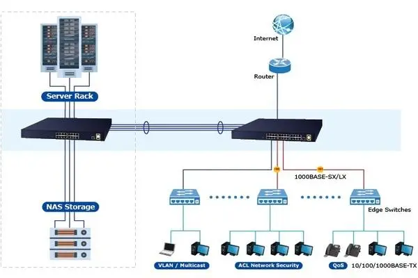 Hướng dẫn kết nối máy tính mạng LAN