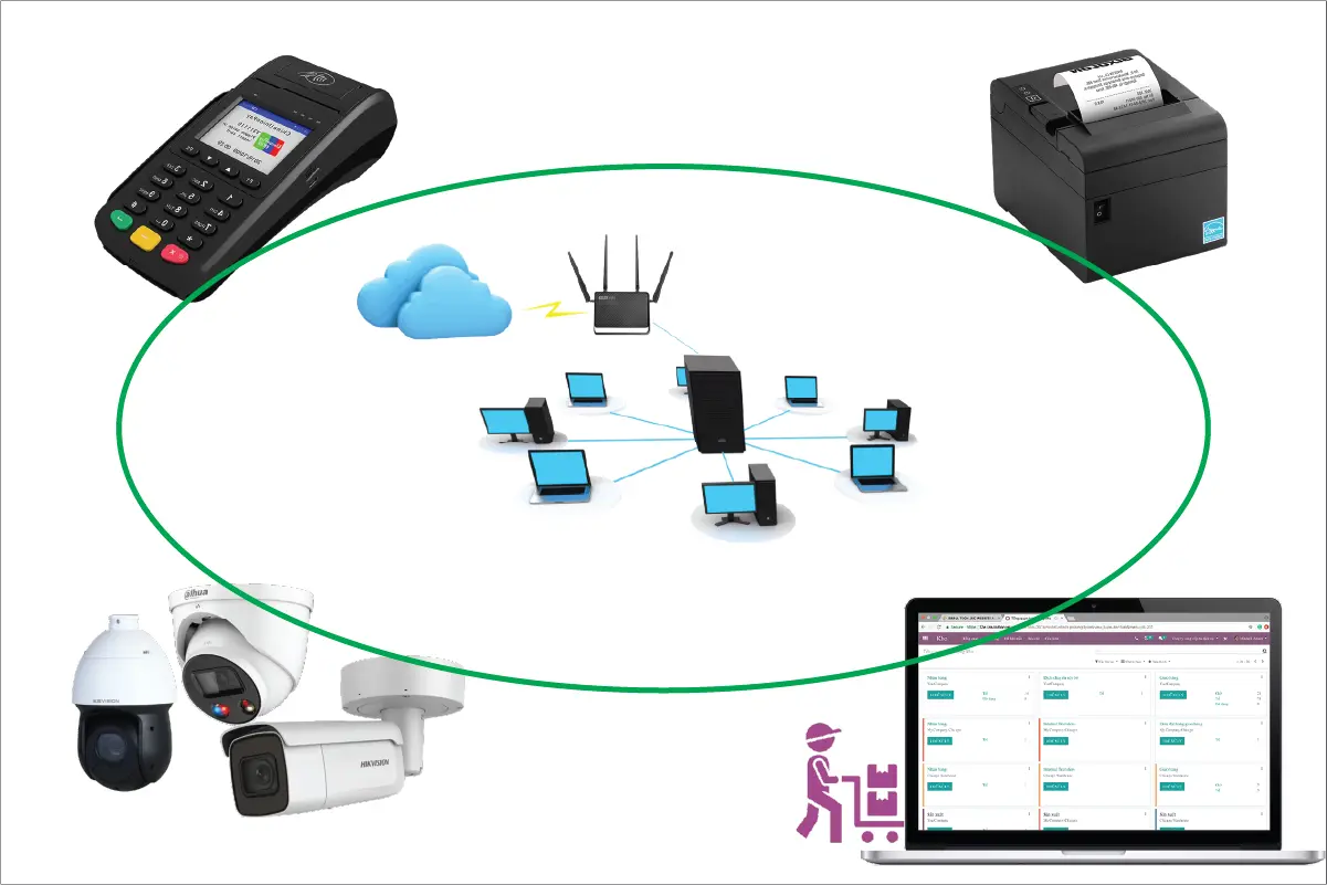 Mạng LAN – “Bộ não” kết nối toàn bộ hệ thống siêu thị