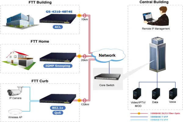 Kiểm tra kết nối