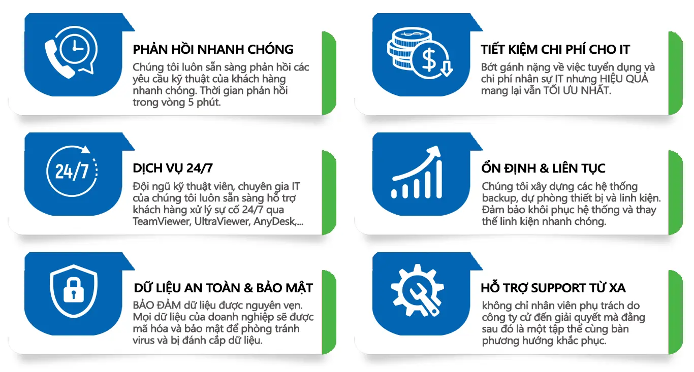 Tại sao một doanh nghiệp nên thuê ngoài IT Help Desk