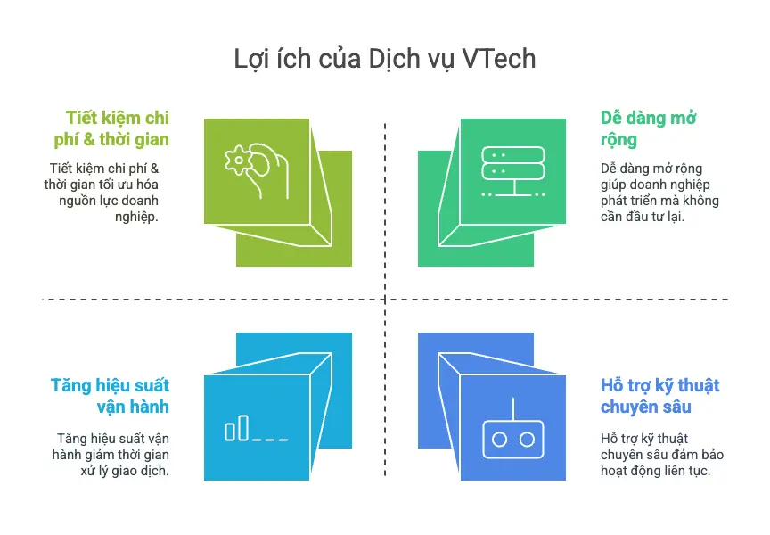 Lợi ích khi lựa chọn dịch vụ của VTech