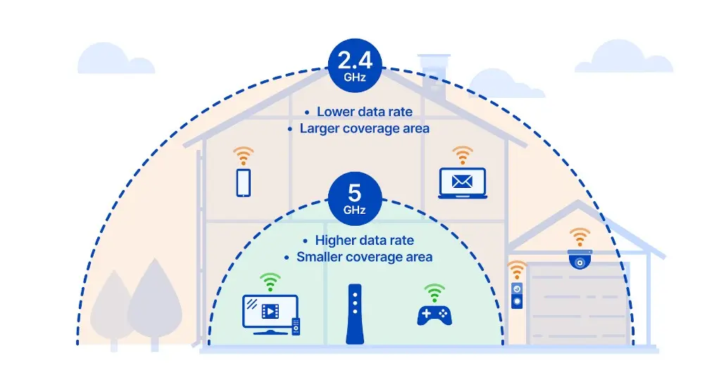 Lợi ích khi đầu tư Wi-Fi đúng chuẩn cho trung tâm đào tạo