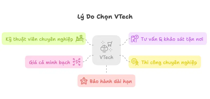 Vì Sao Nên Chọn VTech Cho Dịch Vụ Lắp Mạng LAN Cửa Hàng Thời Trang?