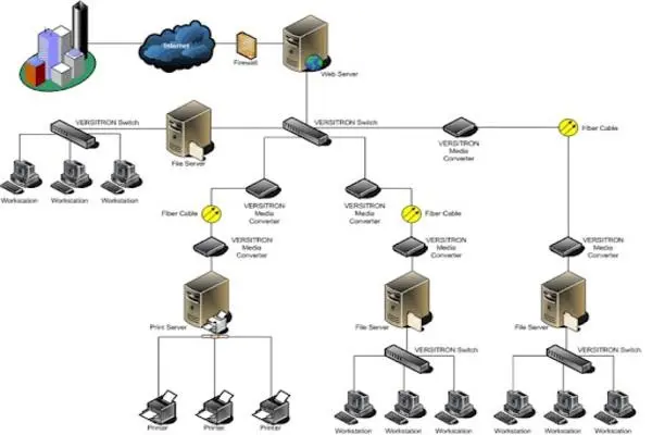 Mạng LAN dựa trên Switch
