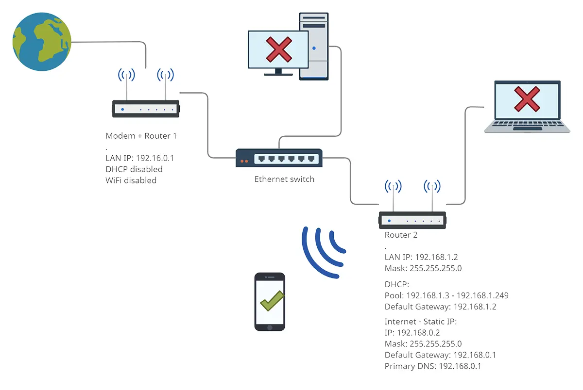 Mạng LAN là gì? Sự kết hợp giữa kết nối có dây và không dây