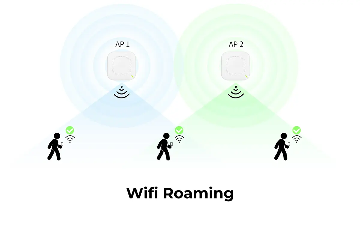 Tác động của Wifi Roaming đến hiệu suất vận hành kho bãi