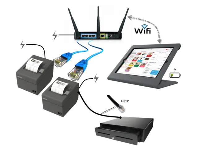 Tại sao nhà hàng cần dịch vụ lắp mạng LAN chuyên nghiệp?