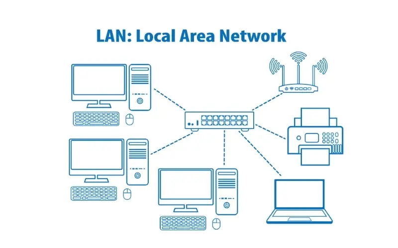 Tại sao phải lắp mạng LAN cho cửa hàng?