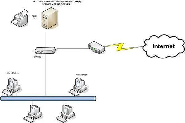 Thiết bị cáp và phụ kiện