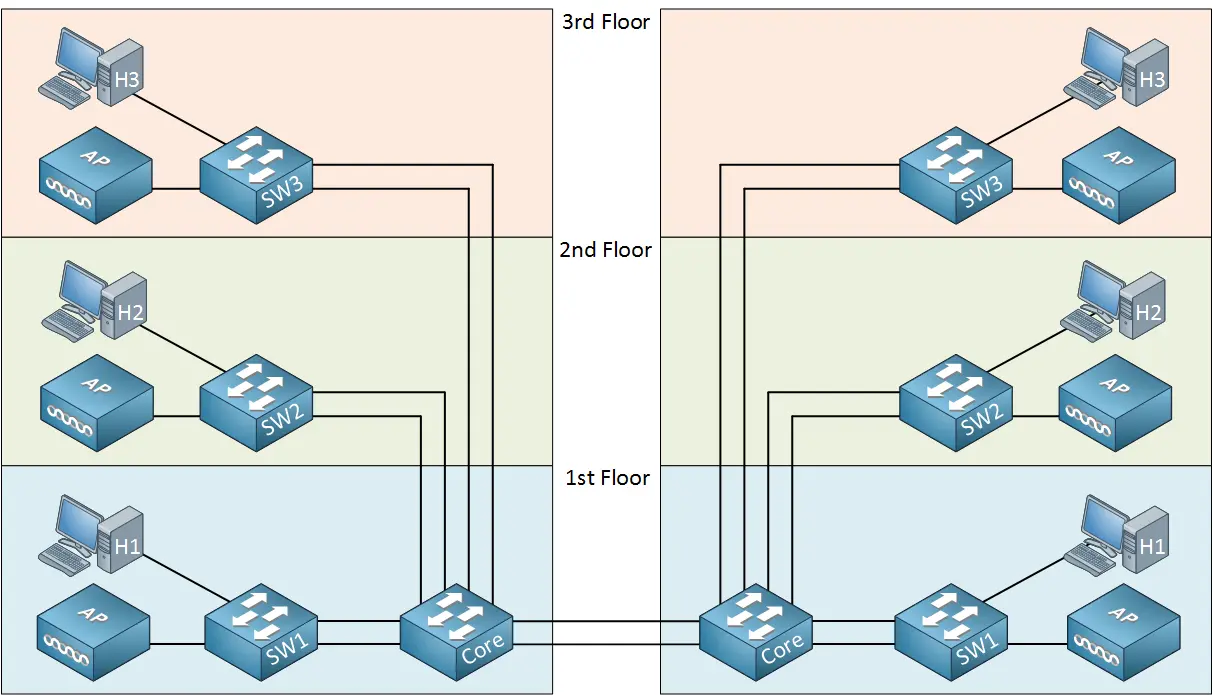 Thiết Kế Hệ Thống Mạng LAN Chuẩn Kỹ Thuật