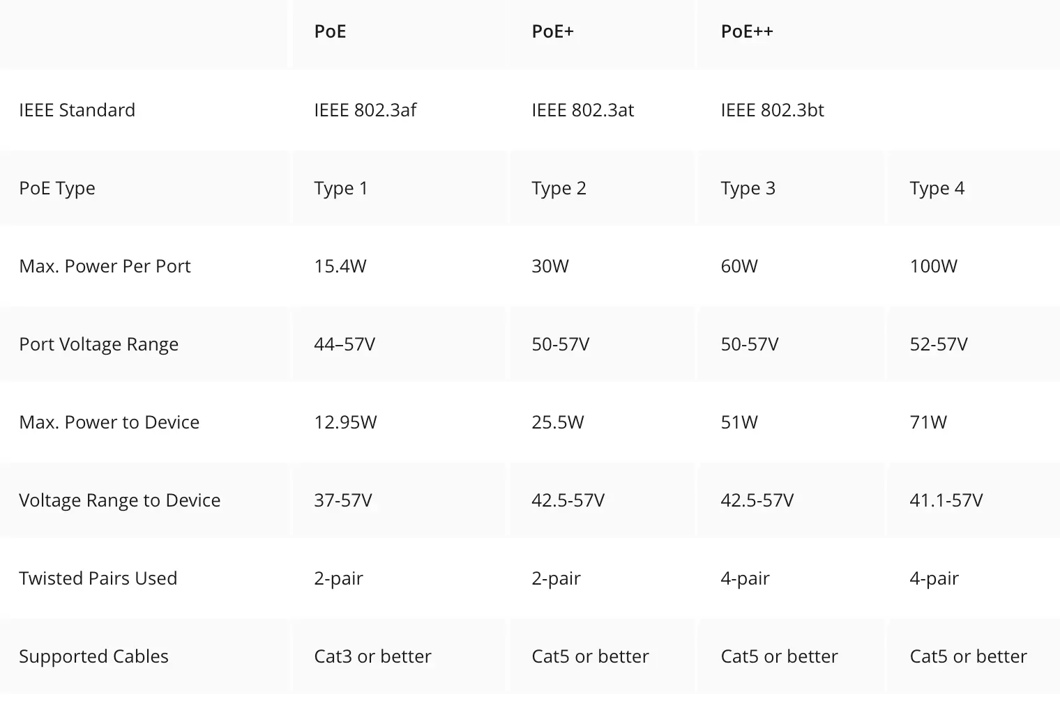 Những lưu ý khi chọn thiết bị Switch có POE