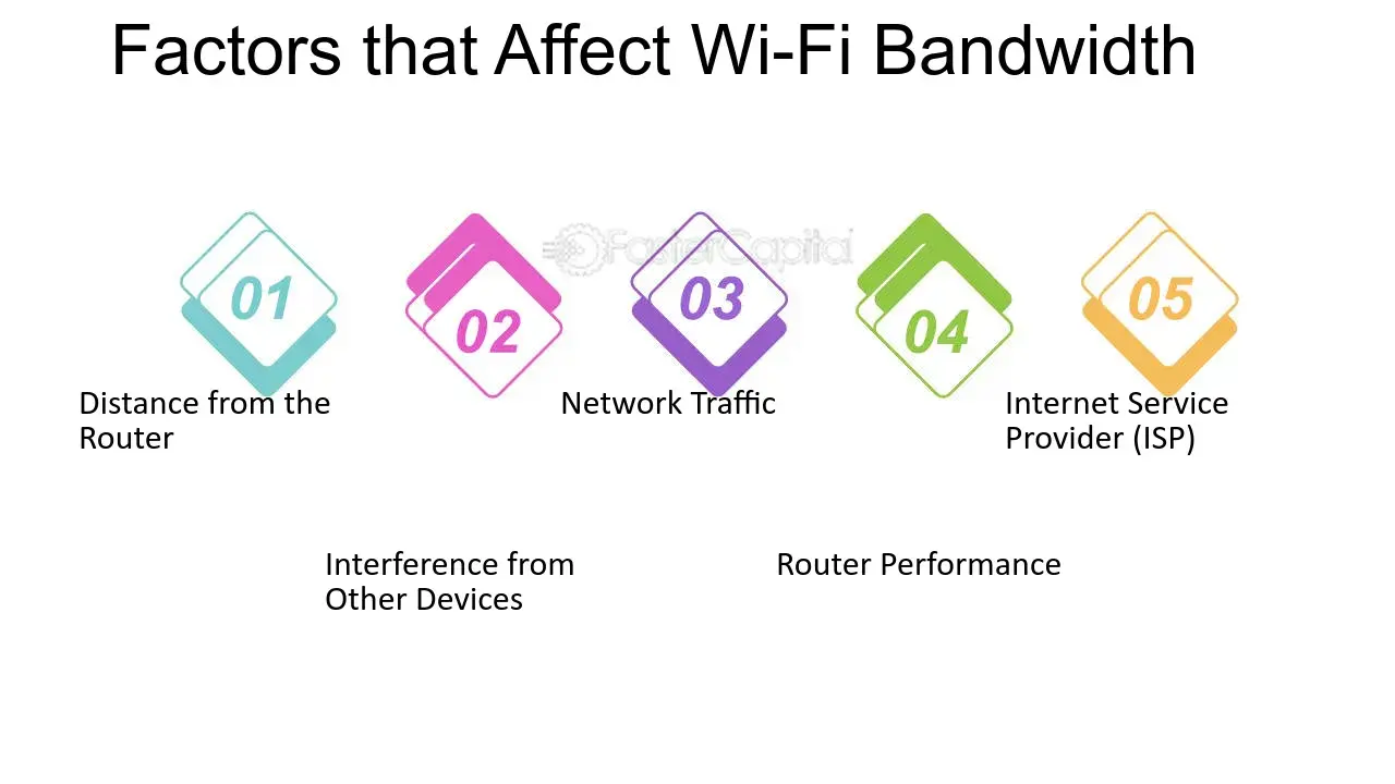 Phân bổ băng thông thông minh