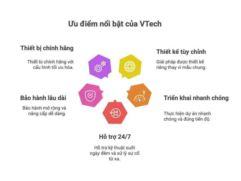 Ưu điểm nổi bật của VTech