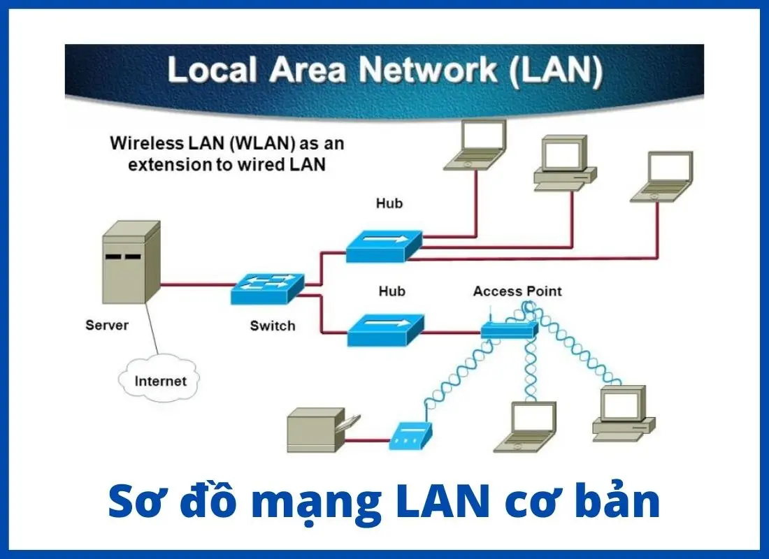 Mạng LAN – Trợ thủ đắc lực trong vận hành nhà hàng hiện đại