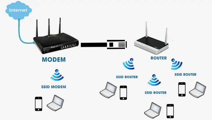 Vì sao WiFi không đủ cho nhu cầu hoạt động cửa hàng?