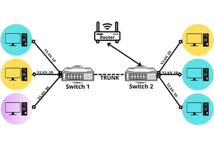 VLAN – Giải Pháp Phân Tách Mạng Thông Minh