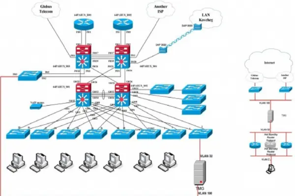 VTech Kỹ Thuật Việt nhận thiết kế mạng LAN cho công ty nhỏ