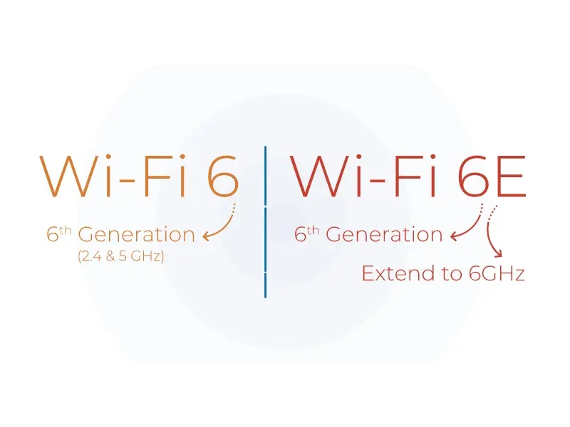 Tiêu chí chọn dịch vụ Wi‑Fi mạnh cho café