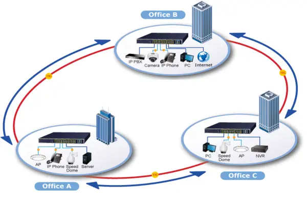 Xác định nhu cầu và mục tiêu thiết kế mạng LAN cho công ty nhỏ