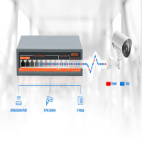 Switch 8 port PoE Gigabit - SG1083P- APTEK chuyên dụng cho WiFi Gigabit, camera